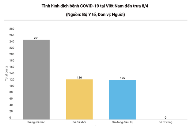 Th&#234;m 4 bệnh nh&#226;n mắc COVID-19 được c&#244;ng bố khỏi bệnh - Ảnh 1