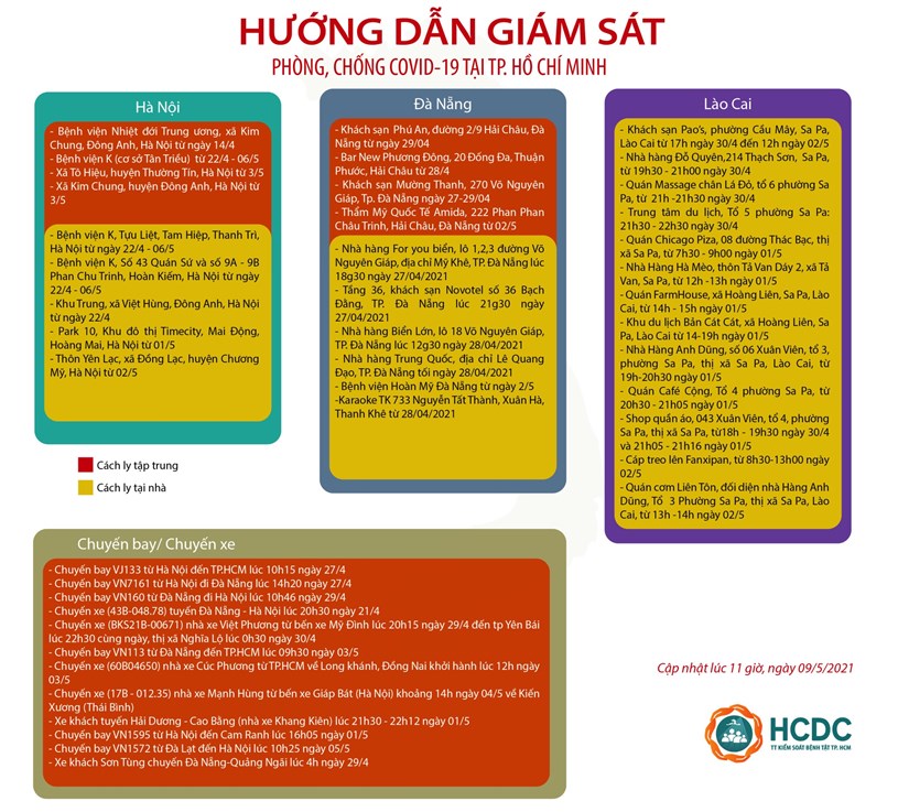 Hướng dẫn gi&#225;m s&#225;t ph&#242;ng, chống dịch Covid - 19 tại TPHCM (cập nhật 11 giờ 00 ng&#224;y 9/5) - Ảnh 2