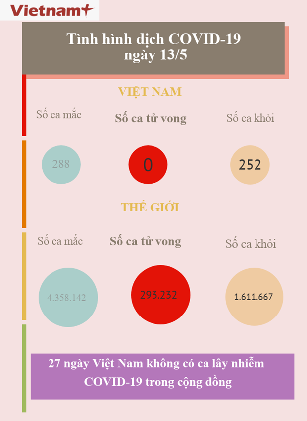 Việt Nam chỉ c&#242;n 19 bệnh nh&#226;n dương t&#237;nh với SARS-CoV-2 - Ảnh 1