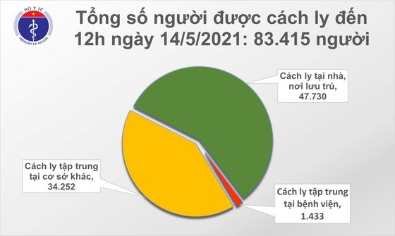 Trưa nay 14/5, th&#234;m 16 ca mắc Covid-19 trong nước - Ảnh 1