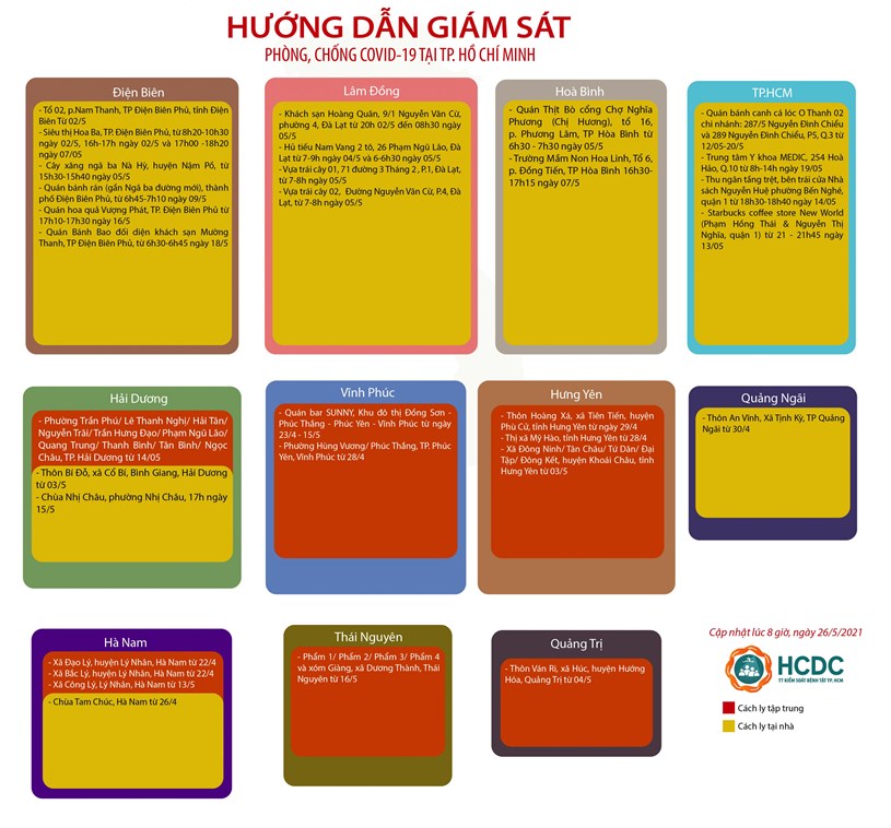 Hướng dẫn gi&#225;m s&#225;t ph&#242;ng, chống dịch covid-19 tại TPHCM (cập nhật 08 giờ, ng&#224;y 26/5/2021) - Ảnh 3