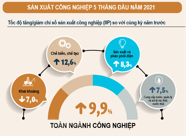 (Nguồn: Tổng cục Thống k&ecirc;)