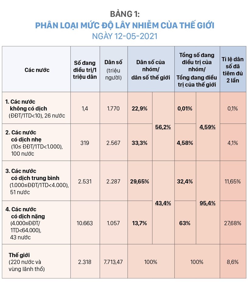 Ti&#234;m vắc xin hiệu quả cao trong điều kiện thiếu vắc xin - Ảnh 4