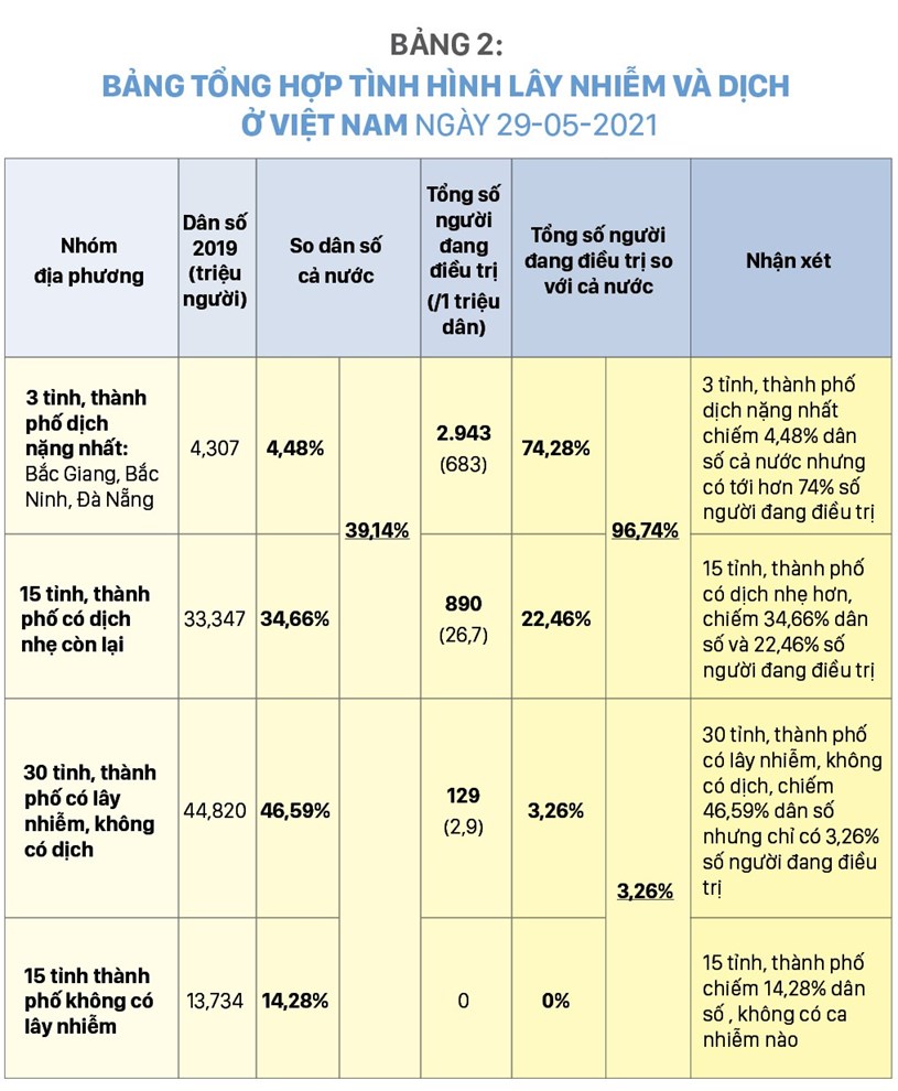 Ti&#234;m vắc xin hiệu quả cao trong điều kiện thiếu vắc xin - Ảnh 7