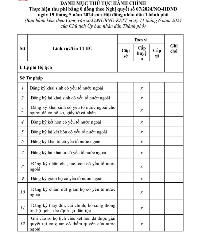 Một số thủ tục được miễn phí theo danh mục được UBND TPHCM ban hành. Có tất cả 98 thủ tục được miễn lệ phí thực hiện.