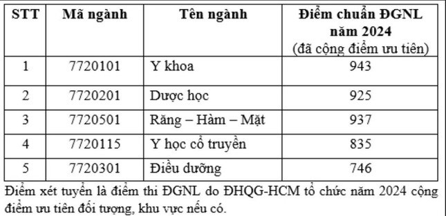 Tổng hợp th&#244;ng tin b&#225;o ch&#237; li&#234;n quan đến TP. HCM ng&#224;y 4/7/2024 - Ảnh 1