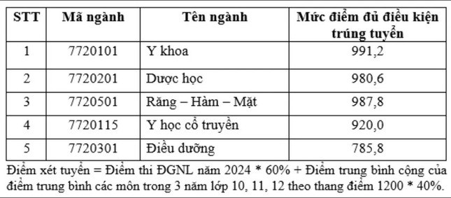 Tổng hợp th&#244;ng tin b&#225;o ch&#237; li&#234;n quan đến TP. HCM ng&#224;y 4/7/2024 - Ảnh 2