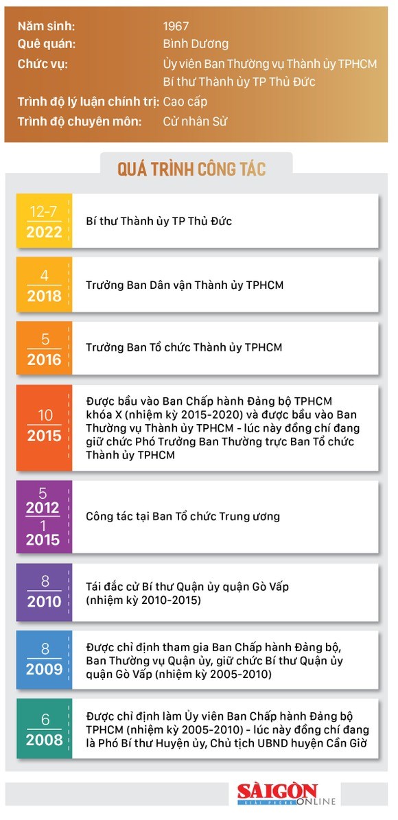 Đồng ch&#237; Nguyễn Hữu Hiệp giữ chức B&#237; thư Th&#224;nh ủy TP Thủ Đức - Ảnh 2