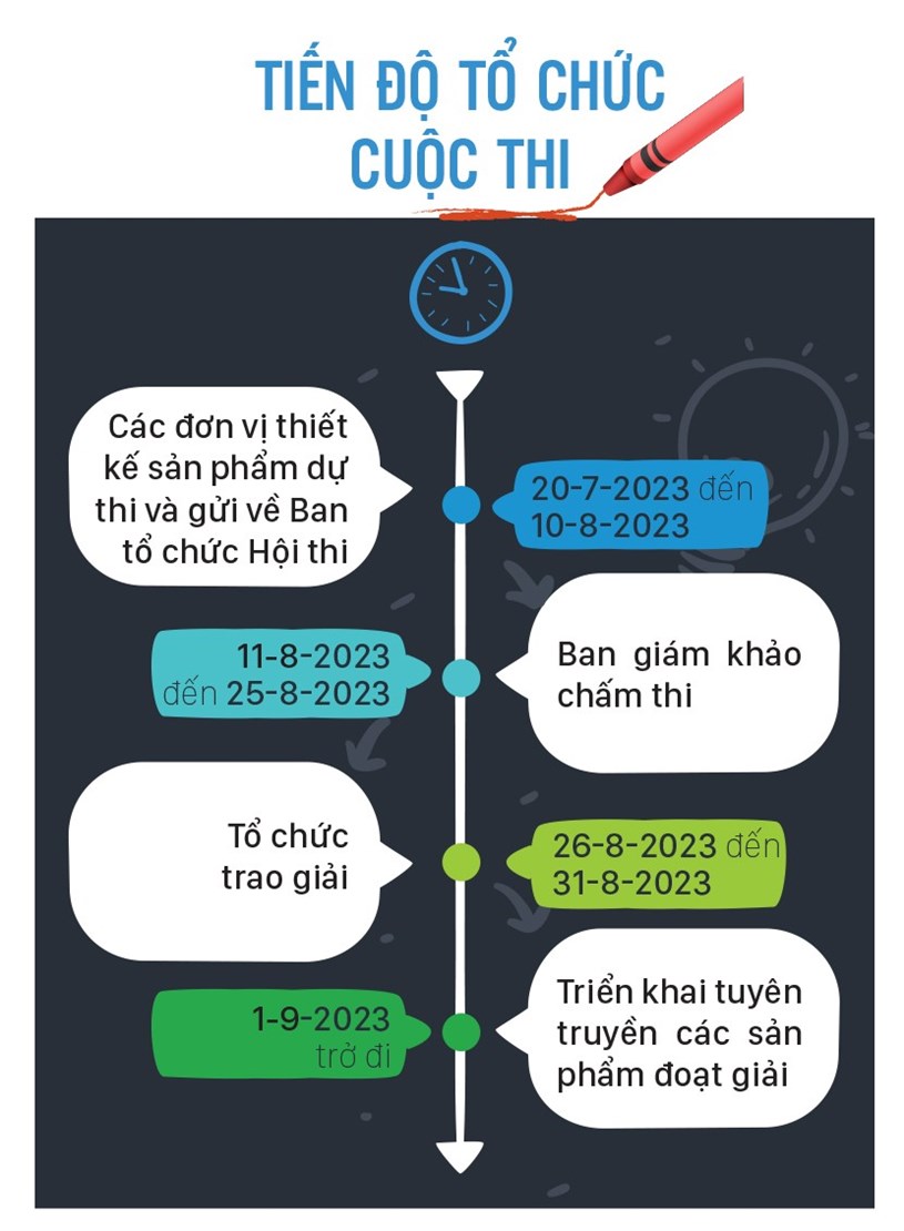 Thể lệ Hội thi Thiết kế sản phẩm đồ họa th&#244;ng tin tuy&#234;n truyền Nghị quyết 98 - Ảnh 4