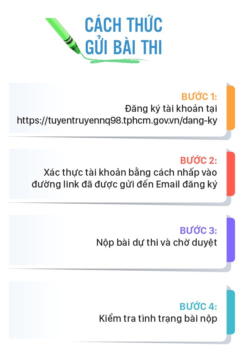 Thể lệ Hội thi Thiết kế sản phẩm đồ họa th&#244;ng tin tuy&#234;n truyền Nghị quyết 98 - Ảnh 5