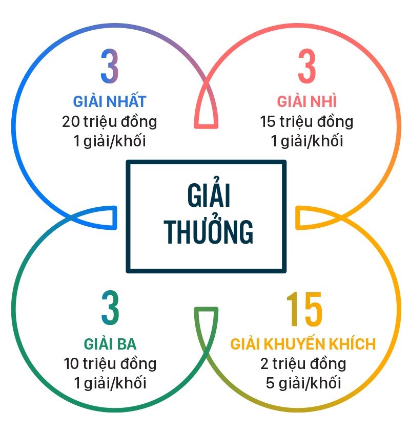 Thể lệ Hội thi Thiết kế sản phẩm đồ họa th&#244;ng tin tuy&#234;n truyền Nghị quyết 98 - Ảnh 7