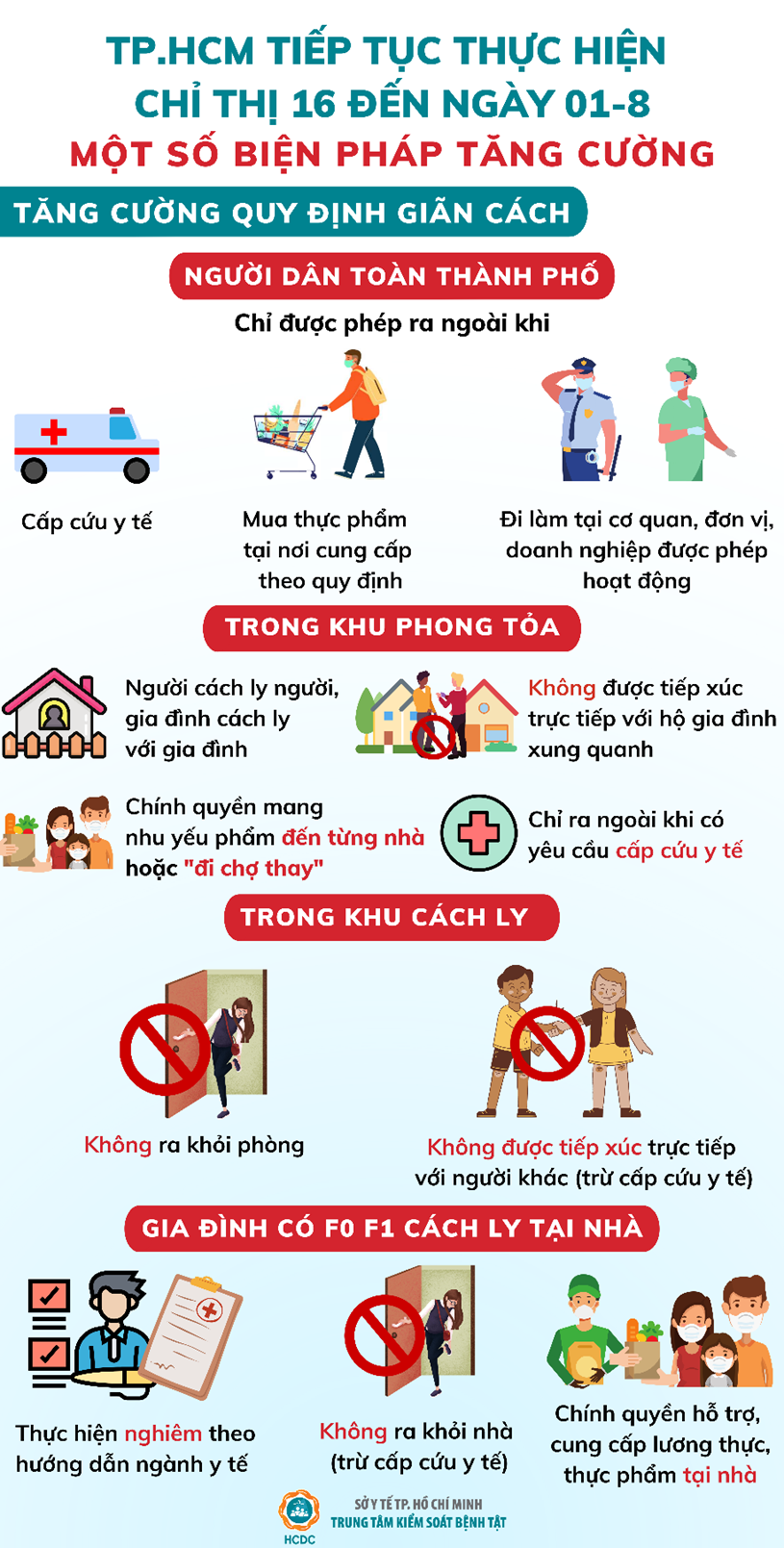 TP.HCM: Tiếp tục thực hiện Chỉ thị 16 v&#224; tăng cường một số biện ph&#225;p từ 0 giờ ng&#224;y 24/7 đến hết ng&#224;y 01/8  - Ảnh 1