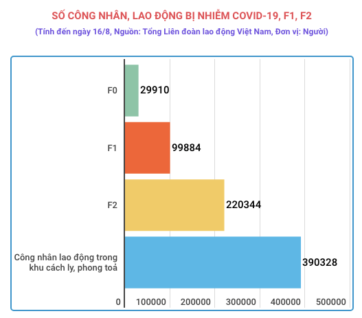 Hơn 1 triệu đo&#224;n vi&#234;n, người lao động được ti&#234;m vaccine ph&#242;ng COVID-19 - Ảnh 1