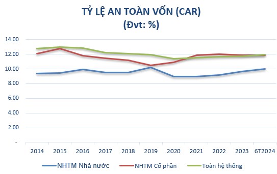 Nguồn: Tổng hợp từ NHNN