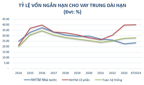 Nguồn: Tổng hợp từ NHNN