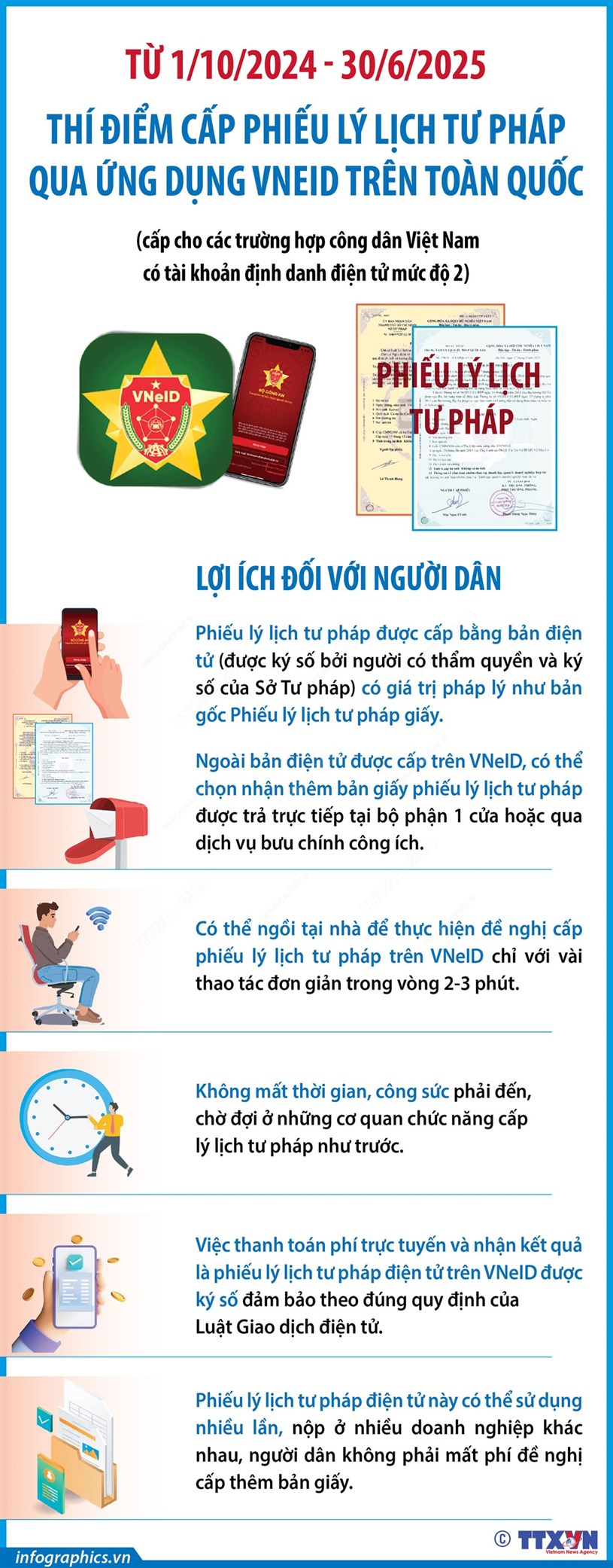 Th&#237; điểm cấp phiếu l&#253; lịch tư ph&#225;p qua ứng dụng VNeID tr&#234;n to&#224;n quốc - Ảnh 1