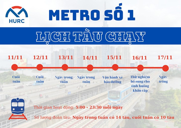 Lịch t&agrave;u metro vận h&agrave;nh thử 100% c&ocirc;ng suất thiết kế - Ảnh: C&ocirc;ng ty HURC1