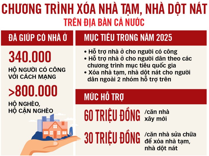 Nguồn: chinhphu.vn - Đồ họa: T.ĐẠT