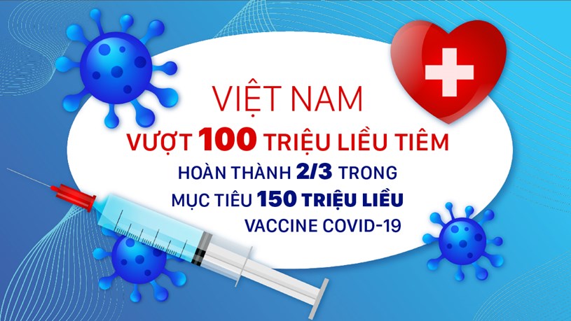 Việt Nam vượt 100 triệu liều ti&#234;m, ho&#224;n th&#224;nh 2/3 trong mục ti&#234;u 150 triệu liều vaccine COVID-19 - Ảnh 1