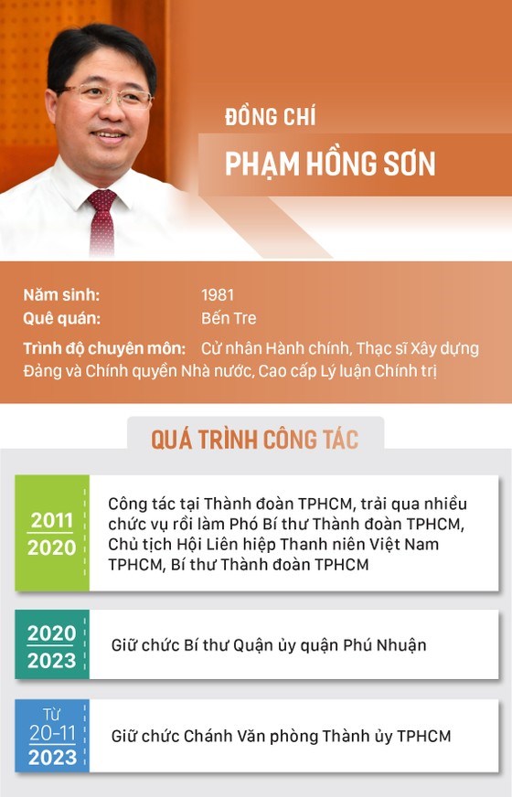 B&#237; thư Quận ủy quận Ph&#250; Nhuận Phạm Hồng Sơn giữ chức Ch&#225;nh Văn ph&#242;ng Th&#224;nh ủy TPHCM - Ảnh 1