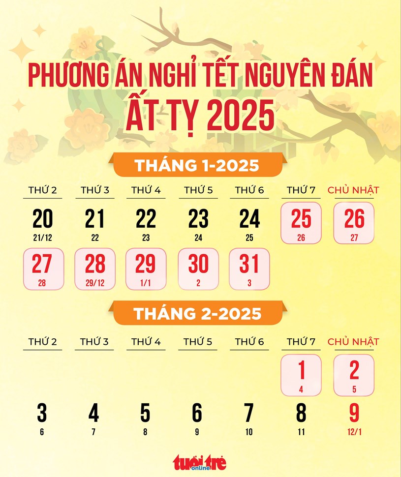 Thủ tướng đồng &#253; phương &#225;n nghỉ Tết Nguy&#234;n đ&#225;n Ất Tỵ 9 ng&#224;y li&#234;n tục - Ảnh 1