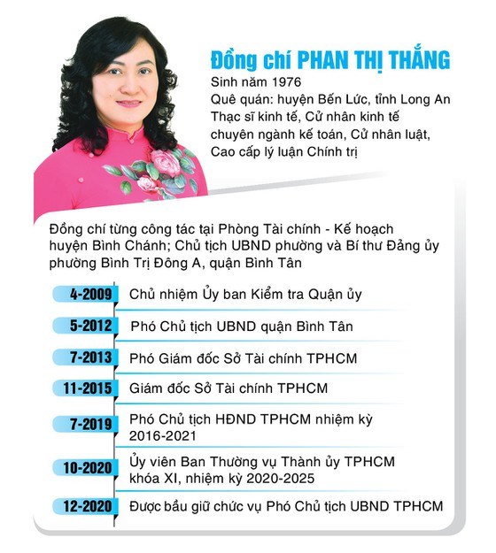 Đồng ch&#237; Phan Thị Thắng v&#224; đồng ch&#237; L&#234; H&#242;a B&#236;nh được bầu giữ chức Ph&#243; Chủ tịch UBND TPHCM - Ảnh 3