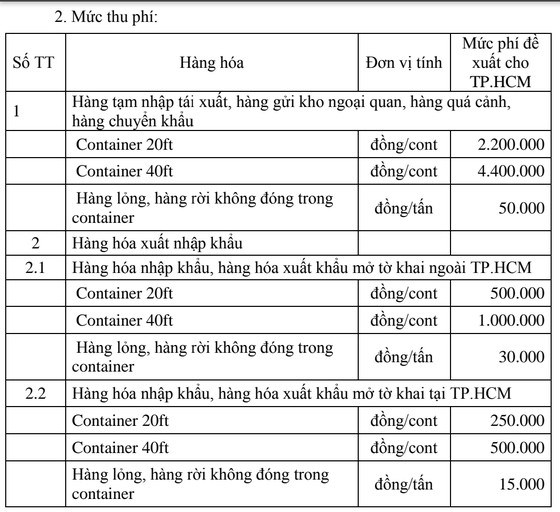 Từ 1/7/2021, thu ph&#237; khu vực cửa khẩu, cảng biển tr&#234;n địa b&#224;n TPHCM - Ảnh 2