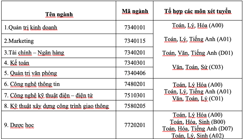 Trường ĐH Mở TP HCM c&#244;ng bố 6 phương thức x&#233;t tuyển - Ảnh 4