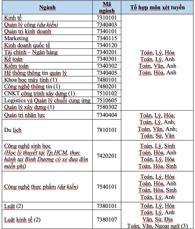 Trường ĐH Mở TP HCM c&#244;ng bố 6 phương thức x&#233;t tuyển - Ảnh 1