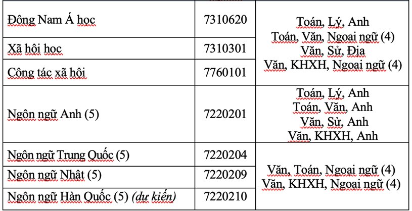 Trường ĐH Mở TP HCM c&#244;ng bố 6 phương thức x&#233;t tuyển - Ảnh 2