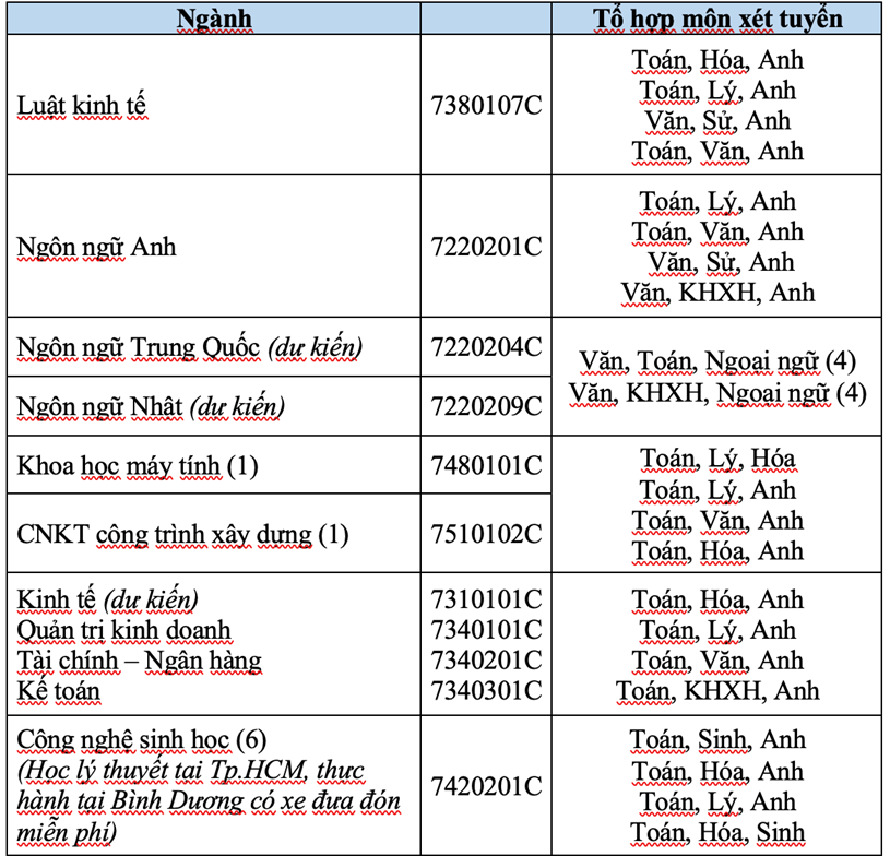 Trường ĐH Mở TP HCM c&#244;ng bố 6 phương thức x&#233;t tuyển - Ảnh 3