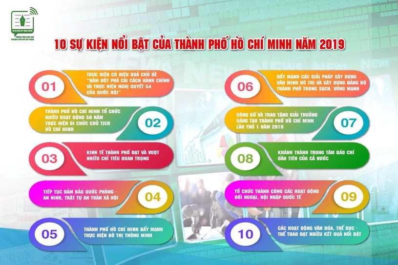 Danh mục 10 sự kiện nổi bật của Th&agrave;nh phố Hồ Ch&iacute; Minh năm 2019