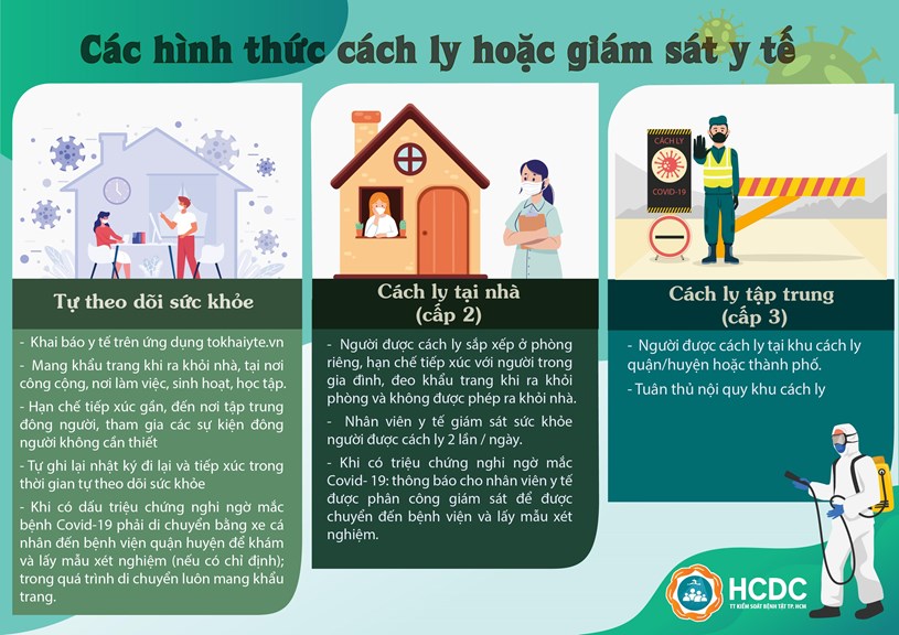 TP.HCM: Triển khai gi&#225;m s&#225;t người đến từ c&#225;c v&#249;ng c&#243; dịch Covid – 19 trong nước - Ảnh 2