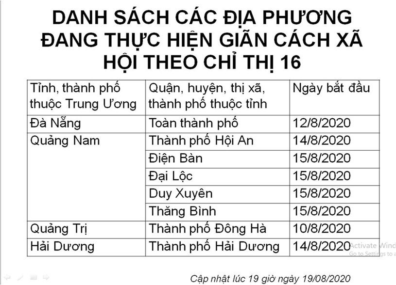 TP.HCM: Triển khai gi&#225;m s&#225;t người đến từ c&#225;c v&#249;ng c&#243; dịch Covid – 19 trong nước - Ảnh 3