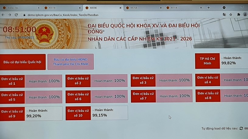 T&igrave;nh h&igrave;nh bầu cử tại TPHCM v&agrave; c&aacute;c đơn vị, Ảnh: Huyền Mai