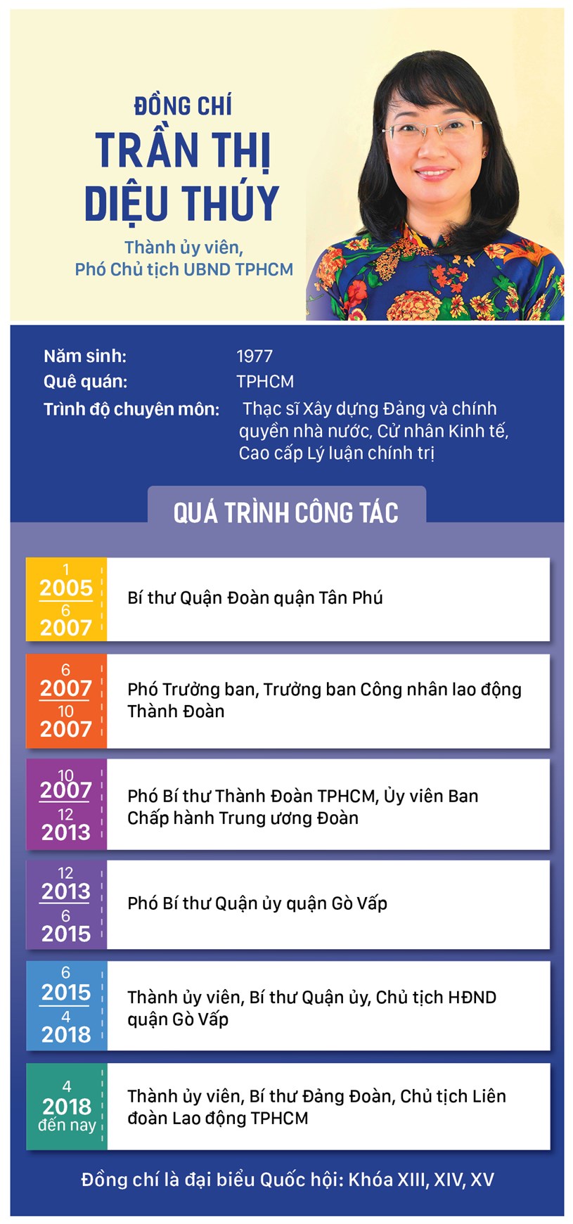 Đồng ch&#237; Trần Thị Diệu Th&#250;y được bầu l&#224;m Ph&#243; Chủ tịch UBND TPHCM - Ảnh 1