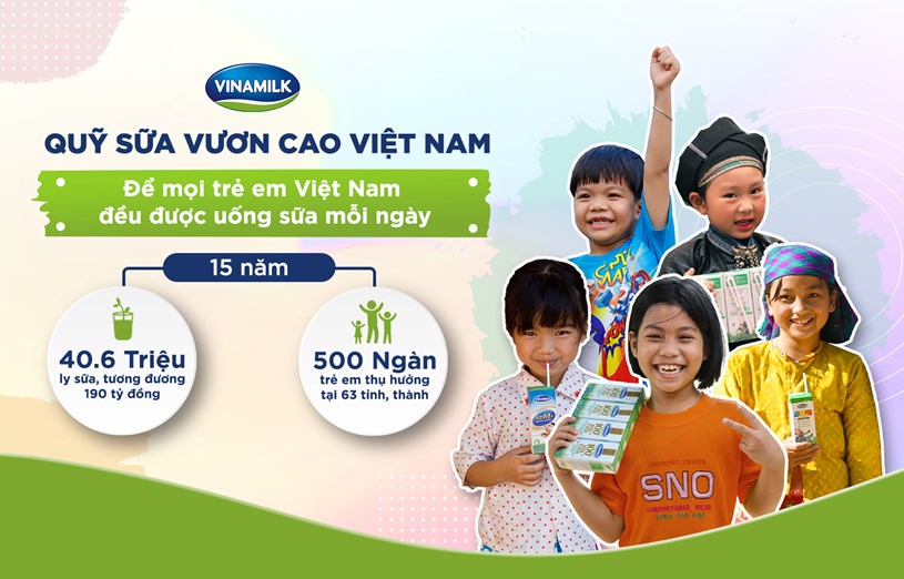Quỹ sữa Vươn cao Việt Nam v&agrave; Vinamilk đ&atilde; gắn liền với c&aacute;c thế hệ trẻ em suốt 15 năm qua, mang đến nguồn dinh dưỡng từ sữa cho gần nửa triệu trẻ em Việt Nam