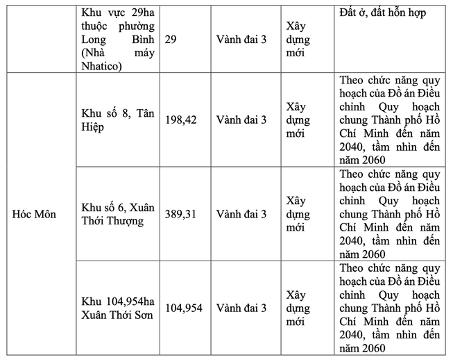 TP HCM đ&#227; chọn được 11 vị tr&#237; l&#224;m TOD - Ảnh 2