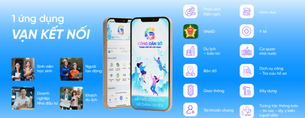 12 nh&oacute;m t&iacute;nh năng ch&iacute;nh của App C&ocirc;ng d&acirc;n số