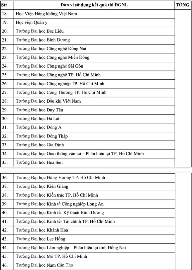 Tổng hợp th&#244;ng tin b&#225;o ch&#237; li&#234;n quan đến TP. HCM ng&#224;y 11/2/2025 - Ảnh 2