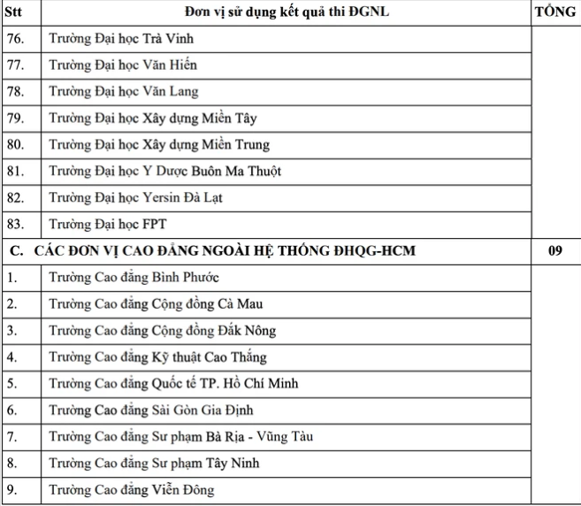 Tổng hợp th&#244;ng tin b&#225;o ch&#237; li&#234;n quan đến TP. HCM ng&#224;y 11/2/2025 - Ảnh 4