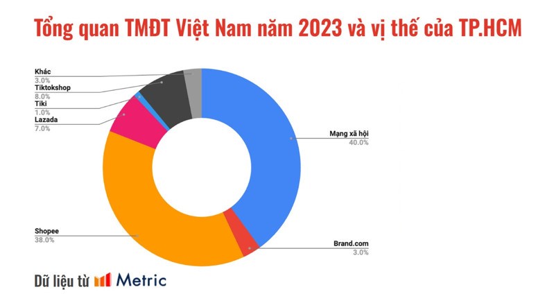 Th&#244;ng tin về c&#225;c vấn đề kinh tế - x&#227; hội tr&#234;n địa b&#224;n TPHCM từ ng&#224;y 23-29/2 - Ảnh 1