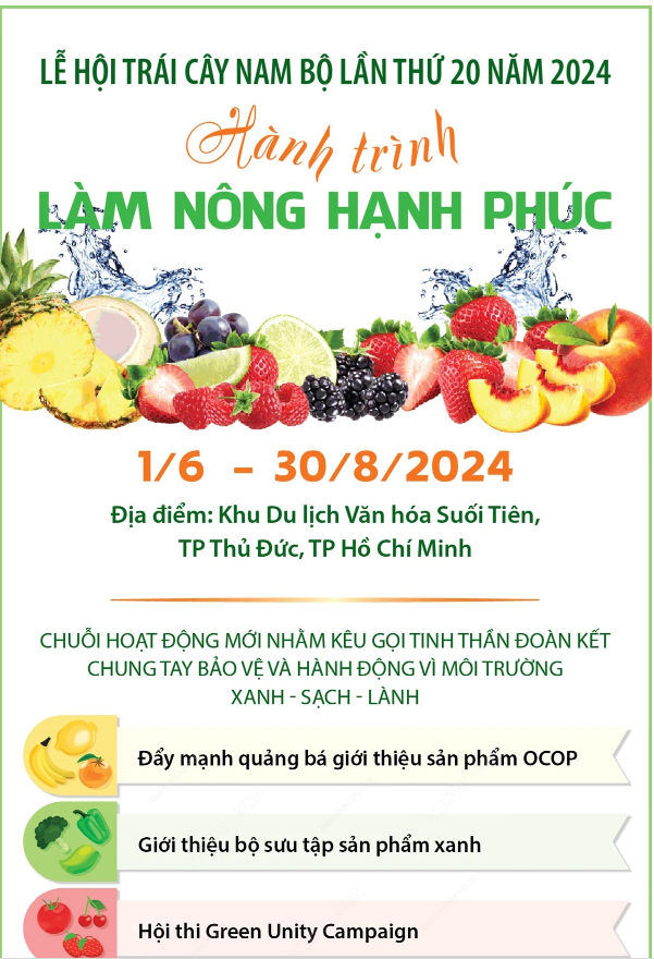 Lễ hội Tr&#225;i c&#226;y Nam Bộ lần thứ 20 năm 2024: H&#224;nh tr&#236;nh l&#224;m n&#244;ng hạnh ph&#250;c - Ảnh 1