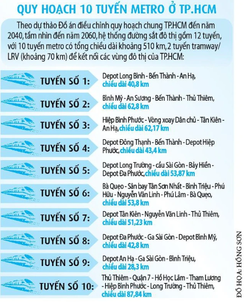 TP.HCM ph&#225;t triển th&#224;nh phố vệ tinh - Ảnh 1