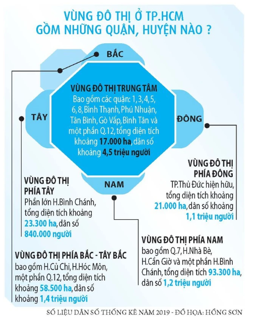 TP.HCM ph&#225;t triển th&#224;nh phố vệ tinh - Ảnh 2