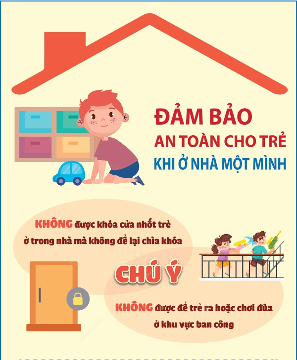 Những điều lưu &#253; để đảm bảo an to&#224;n cho trẻ khi ở nh&#224; một m&#236;nh - Ảnh 1