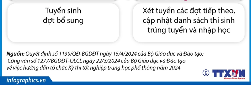 Những mốc thời gian học sinh cần lưu &#253; sau khi thi tốt nghiệp THPT năm 2024 - Ảnh 4