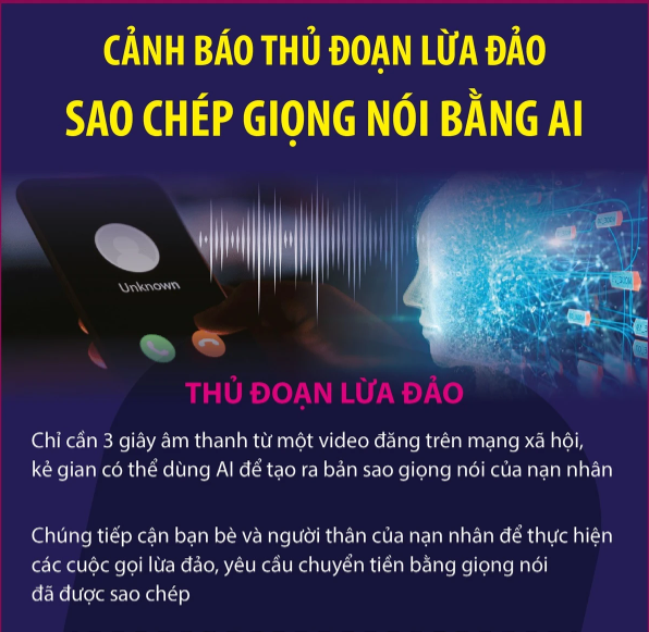 Cảnh b&#225;o thủ đoạn lừa đảo sao ch&#233;p giọng n&#243;i bằng AI - Ảnh 1