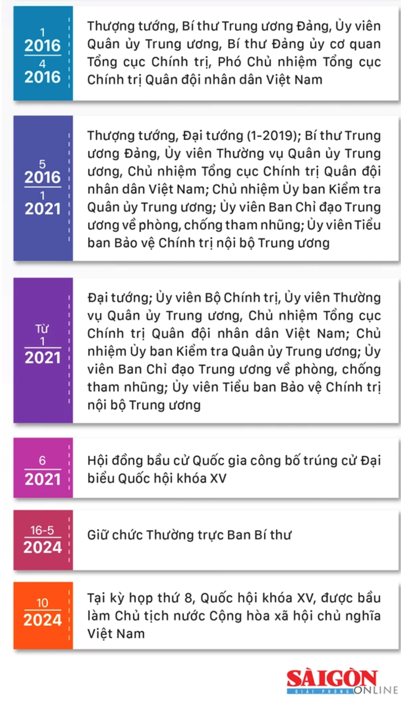 Thường trực Ban B&#237; thư Lương Cường được bầu l&#224;m Chủ tịch nước với 100% đại biểu Quốc hội c&#243; mặt t&#225;n th&#224;nh - Ảnh 3