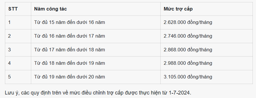 5 ch&#237;nh s&#225;ch mới nổi bật c&#243; hiệu lực từ th&#225;ng 11-2024 - Ảnh 1